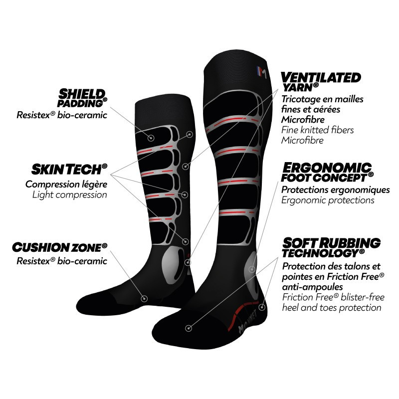 Energy Hi-Performance